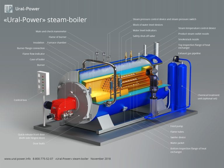 Lò hơi đốt gas Lò hơi đốt gas